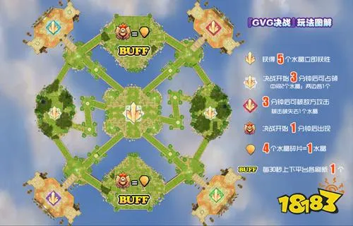 ro手游gvg普隆德拉地图 删除企鹅游戏中心能打开腾 
